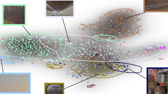 Scatter plot visualization of an embedding space with class clusters colored in different colors