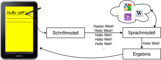 TabScript - Übersicht 